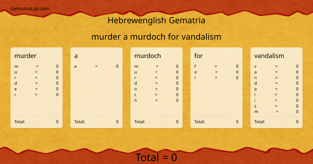 murder a murdoch for vandalism in hebrewenglish Gematria